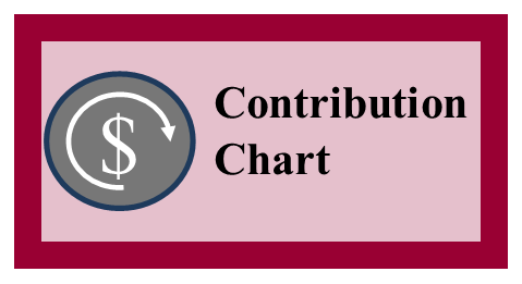 Municipal Contributions Chart